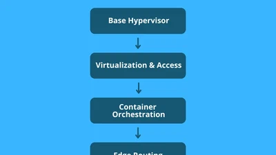 Stage I: Architecting a Bare-Metal KVM & K3s Foundation featured image