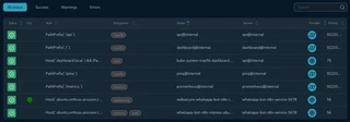 Traefik Dashboard HTTP Routers