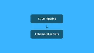 Stage II: CI/CD Pipeline, GitOps & Ephemeral Secrets featured image
