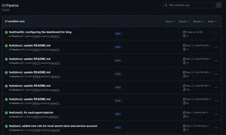 GitHub Actions CI Pipeline Success