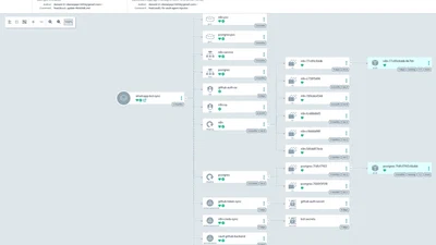 Cloud Native Architecture: Zero-Trust Bare Metal Kubernetes featured image