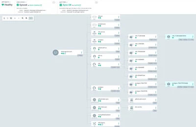 Cloud Native Architecture: Zero-Trust Bare Metal Kubernetes featured image